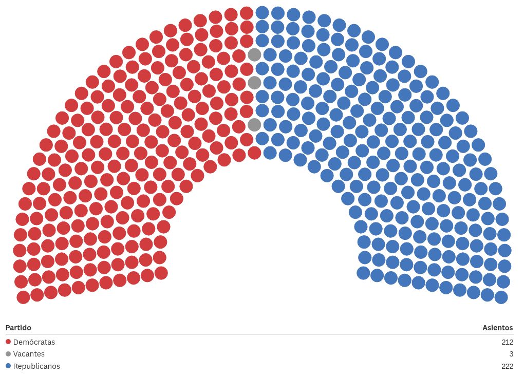 parliament visualization