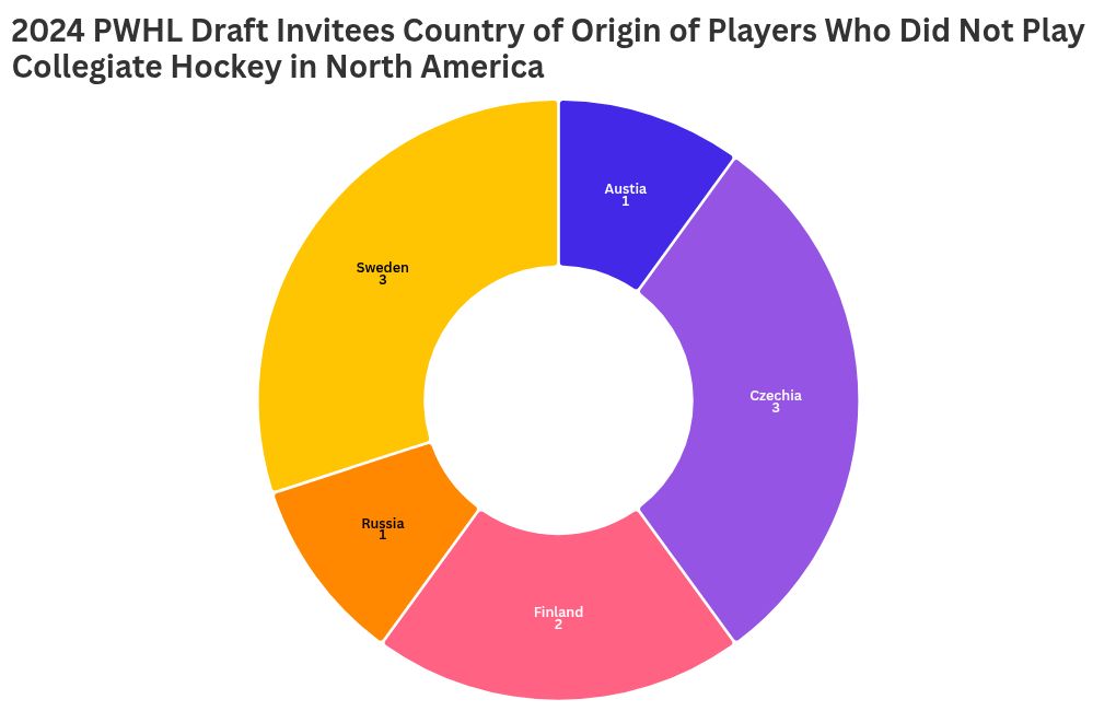 chart visualization