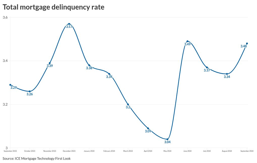 chart visualization