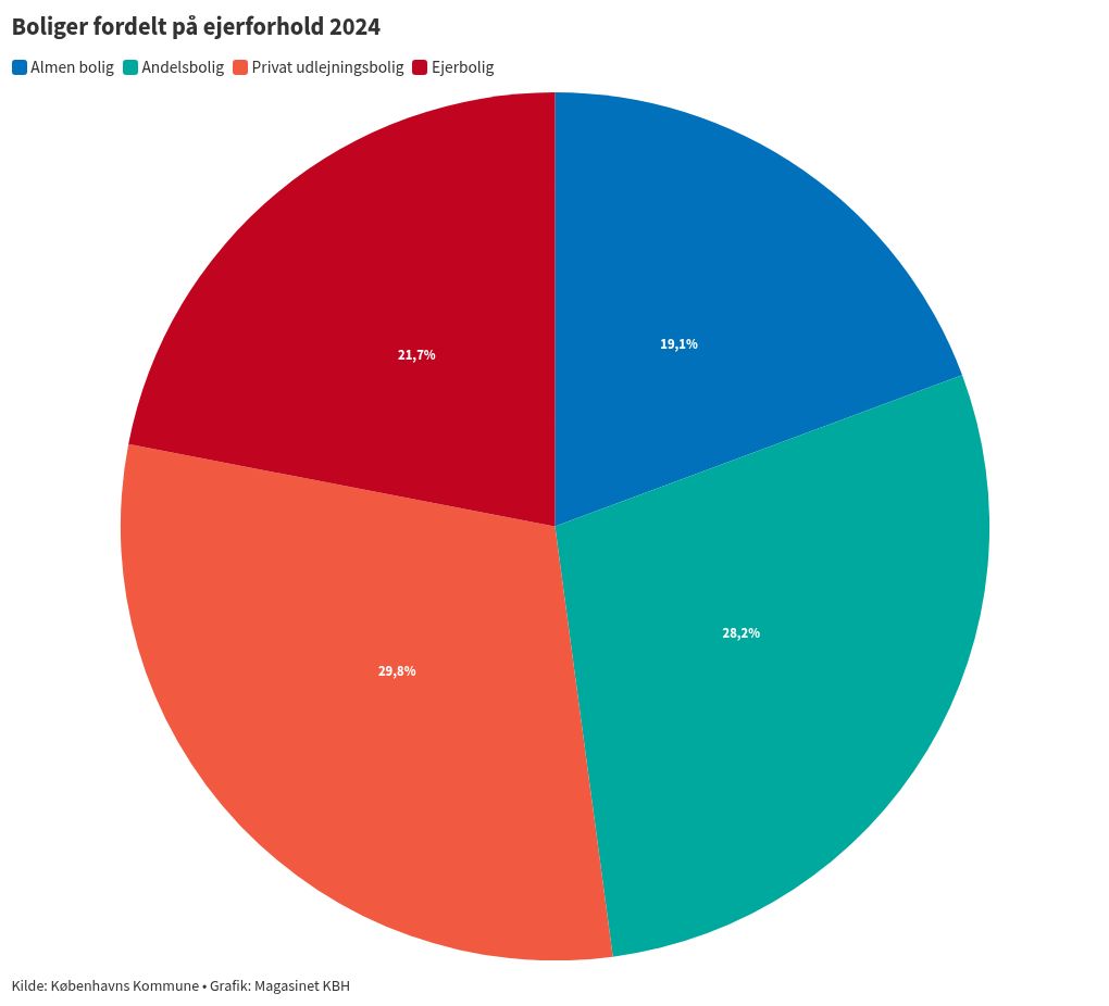 chart visualization