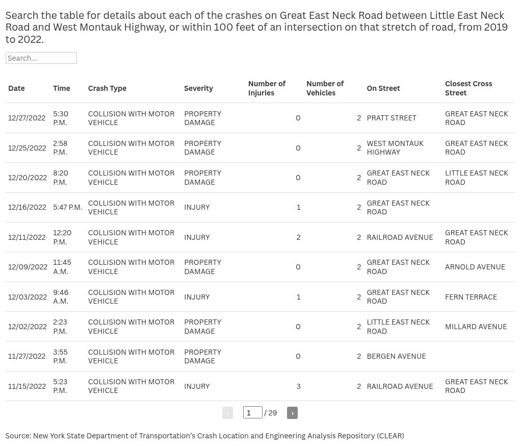 table visualization