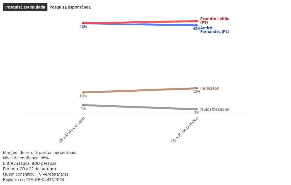 chart visualization