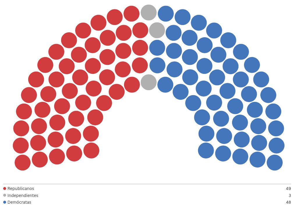 parliament visualization