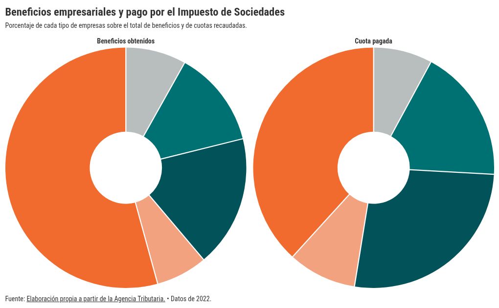 chart visualization