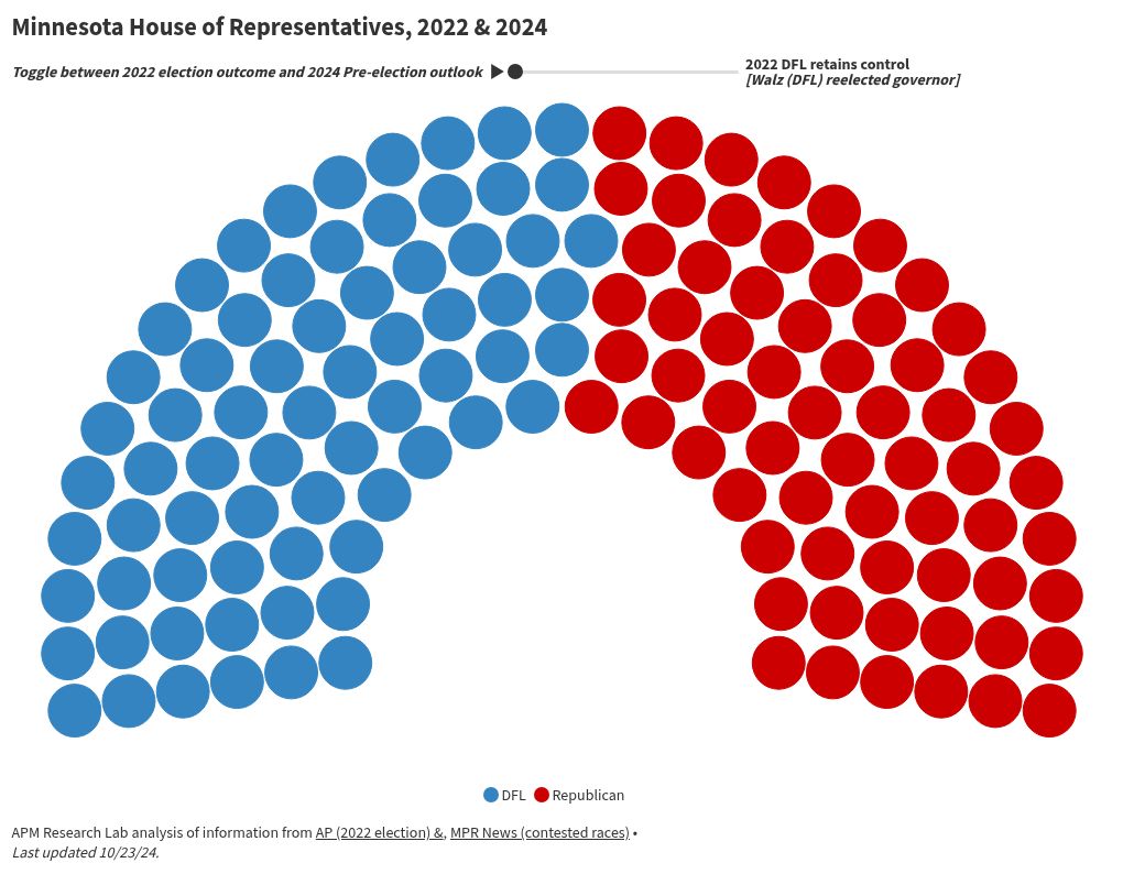 parliament visualization