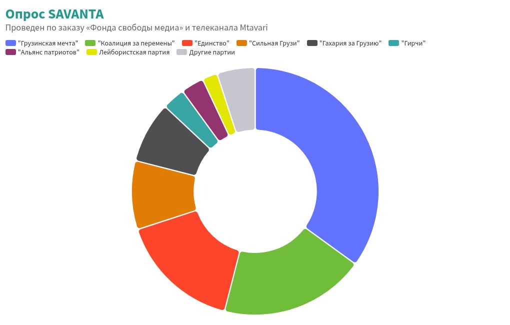 chart visualization