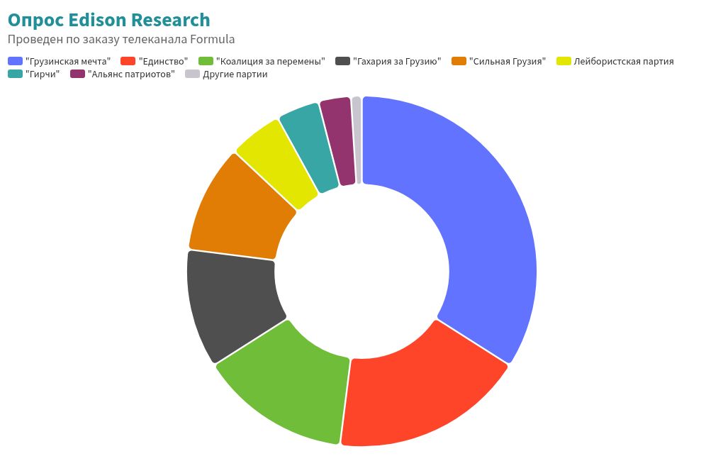 chart visualization