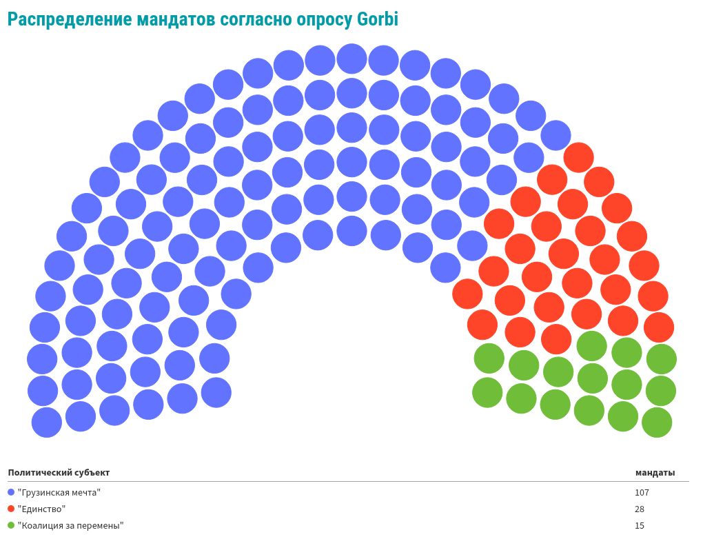 parliament visualization