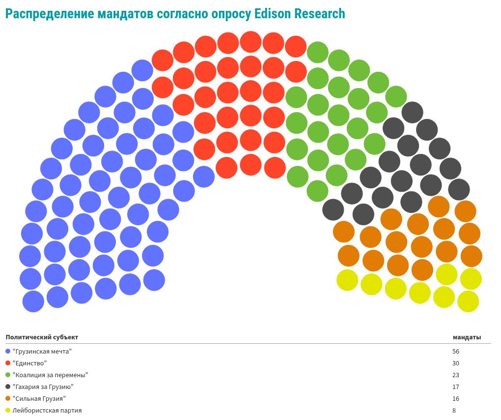 parliament visualization