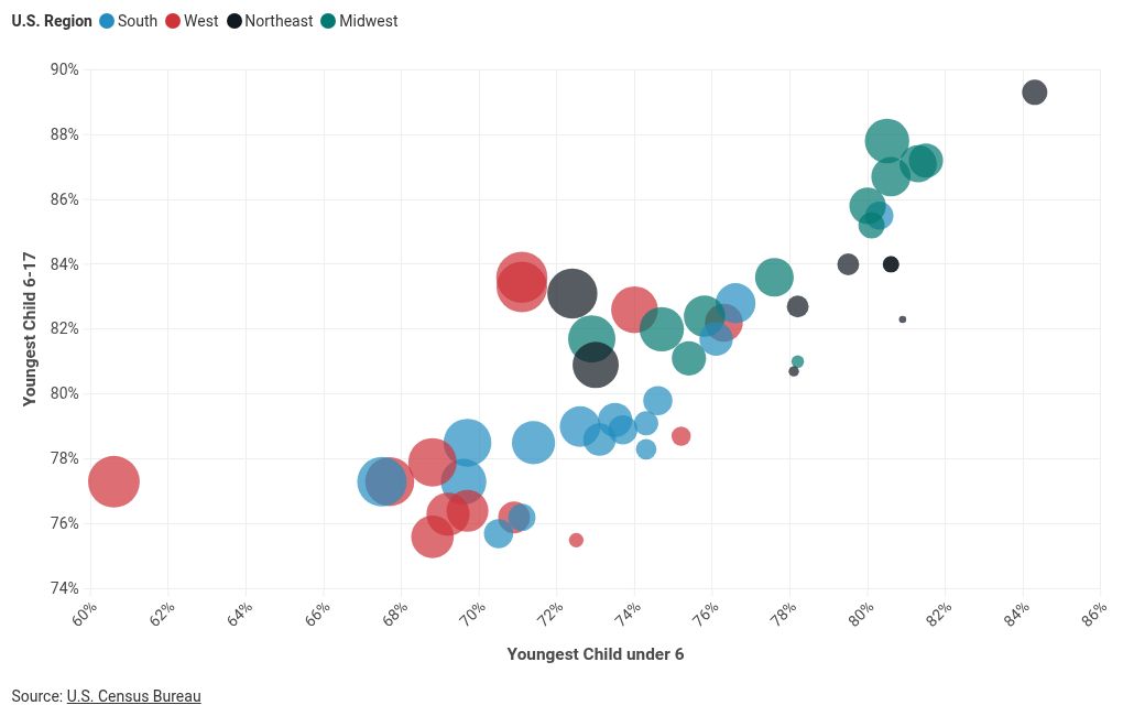 scatter visualization