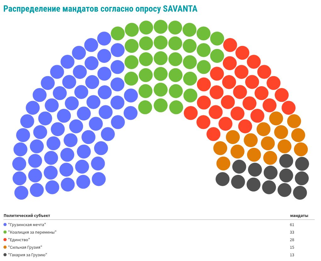 parliament visualization