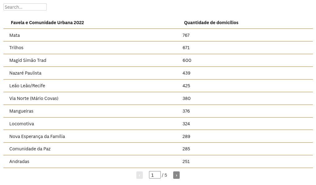 table visualization