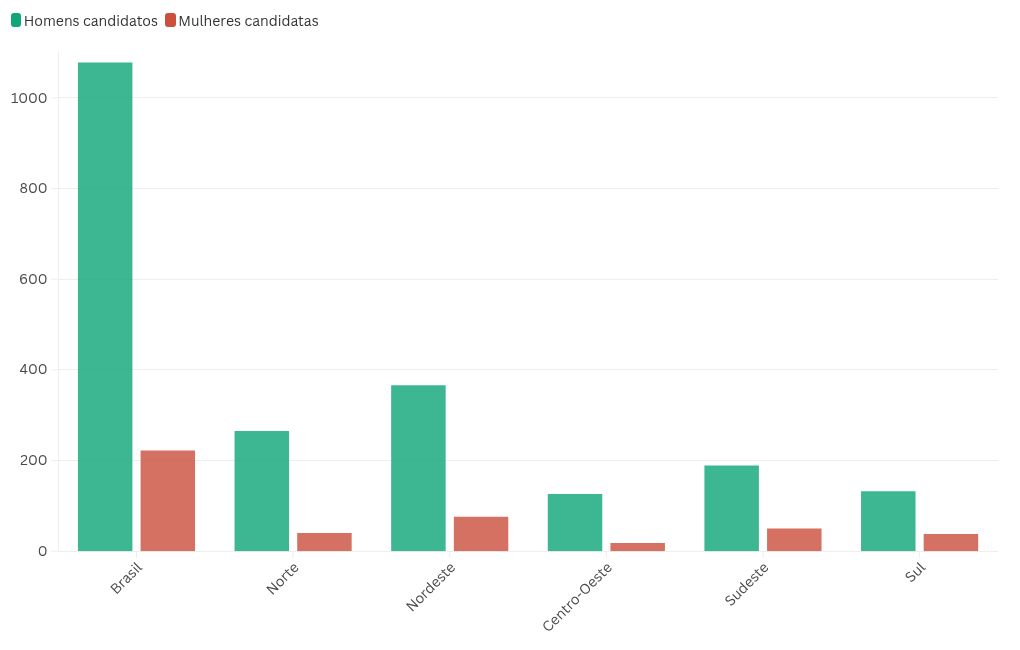 chart visualization