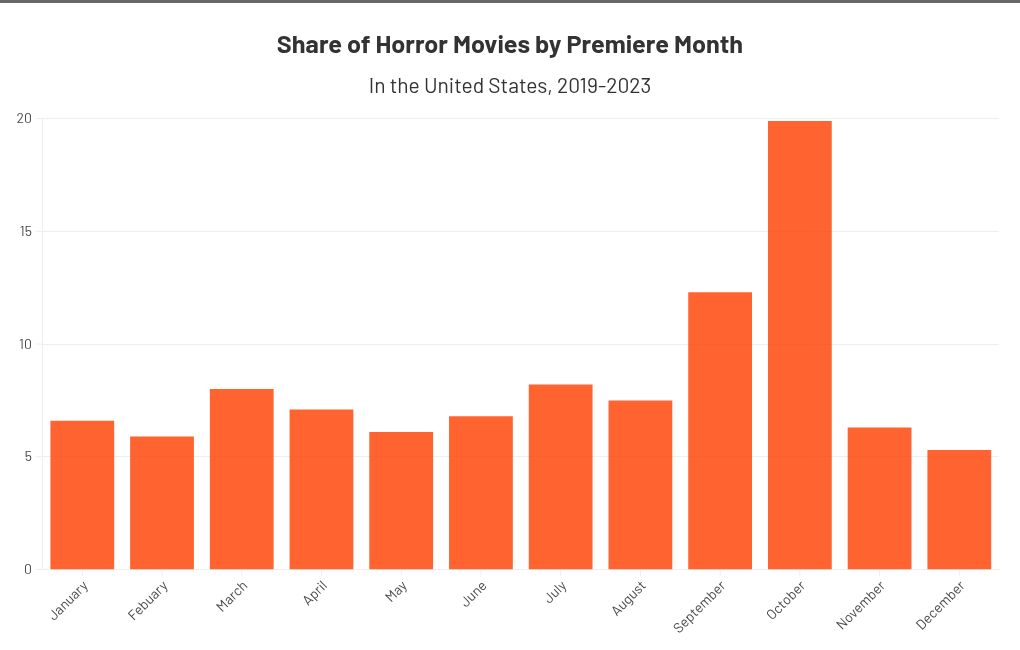 chart visualization