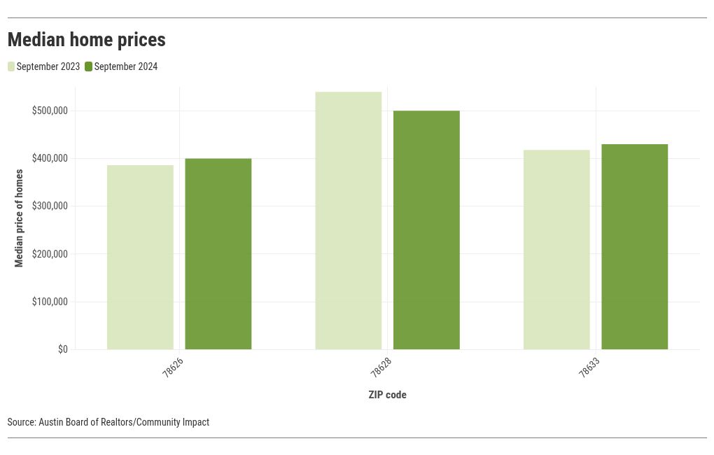 chart visualization