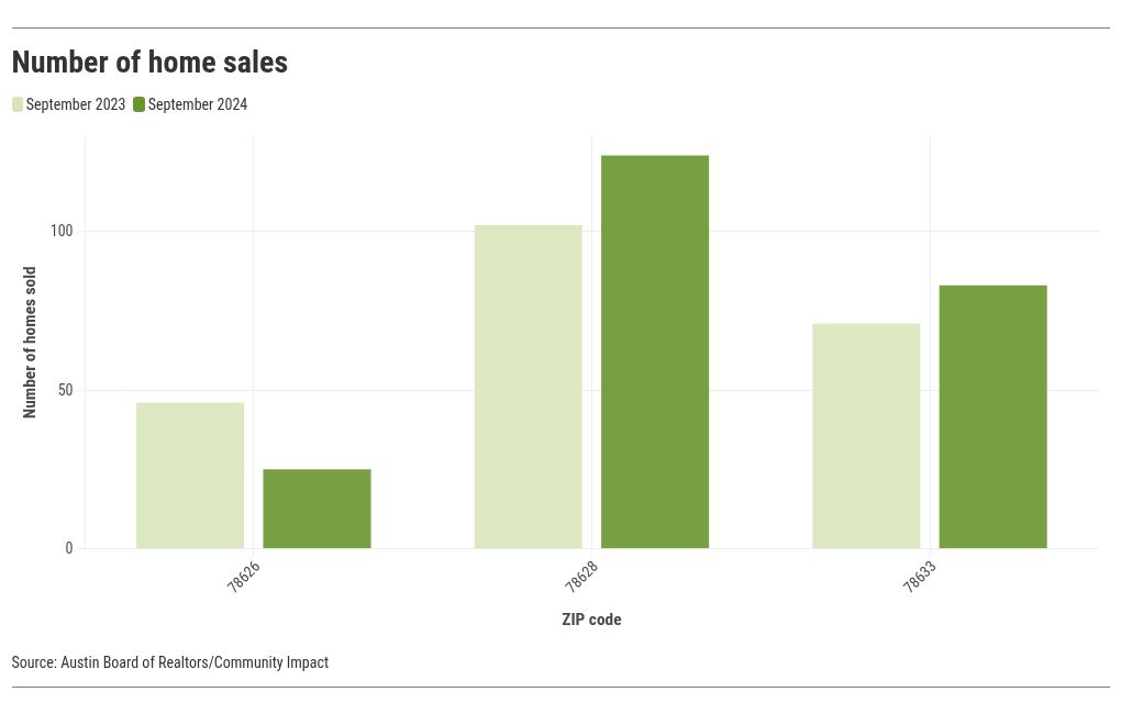 chart visualization