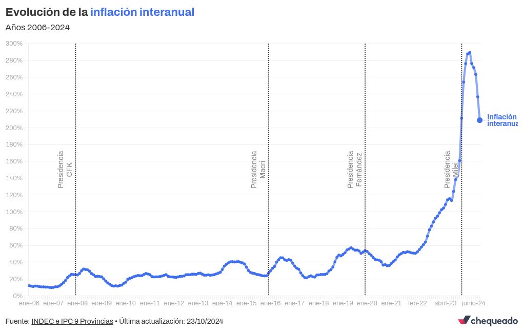 chart visualization