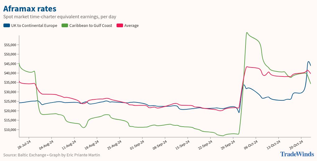 chart visualization