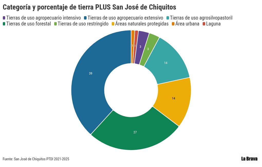 chart visualization