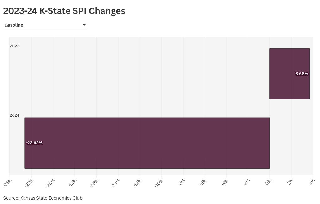 chart visualization