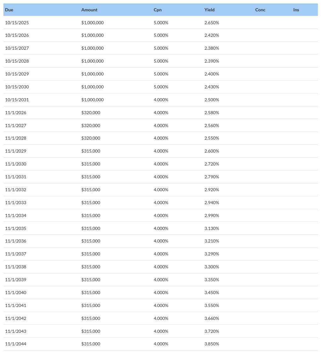 table visualization