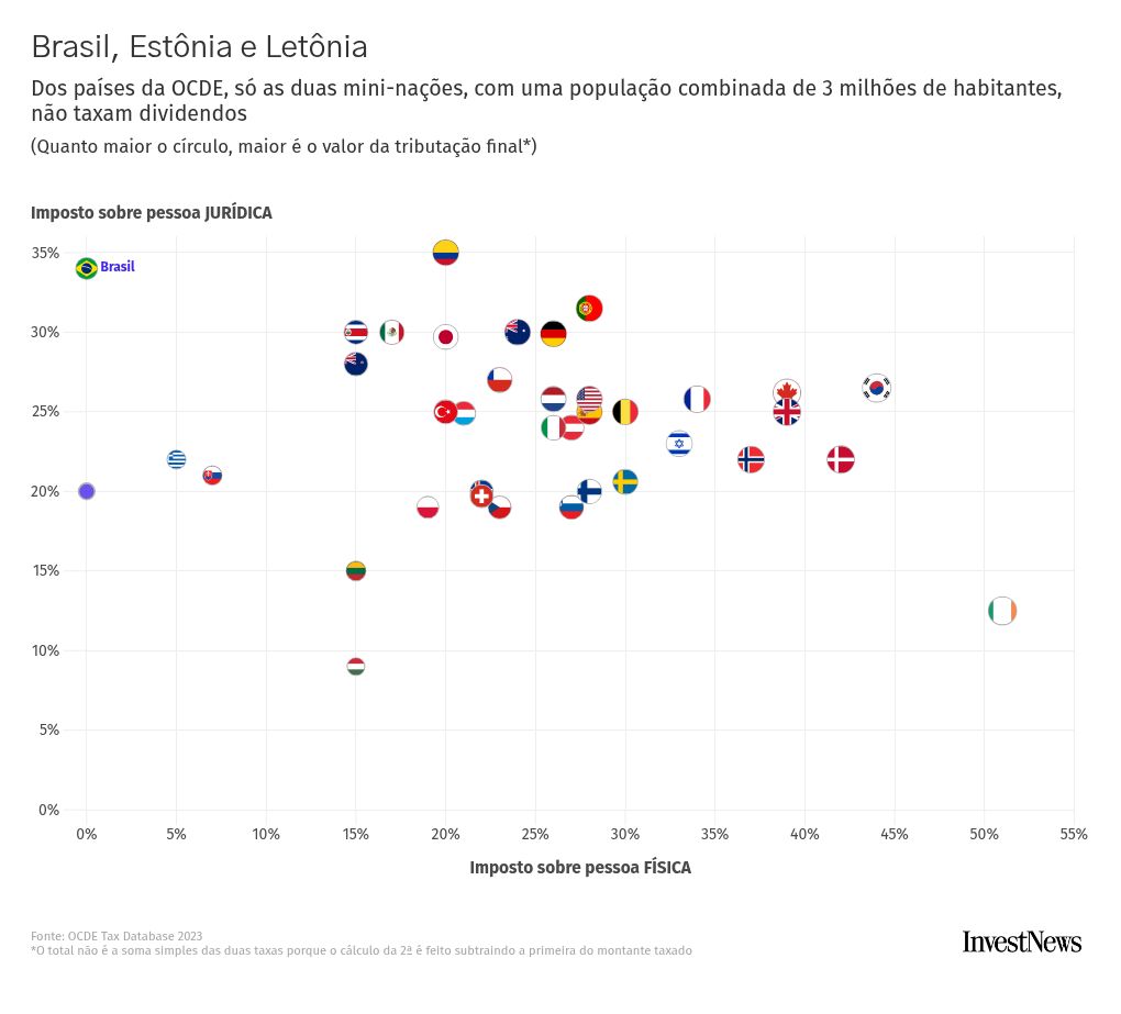 scatter visualization