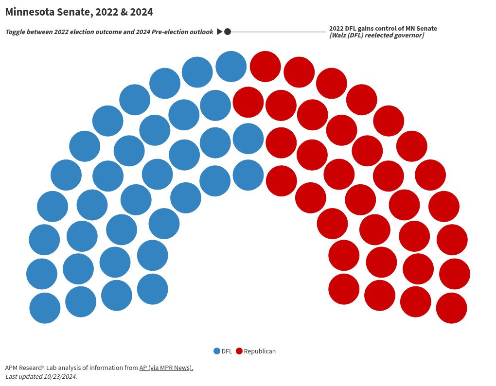 parliament visualization