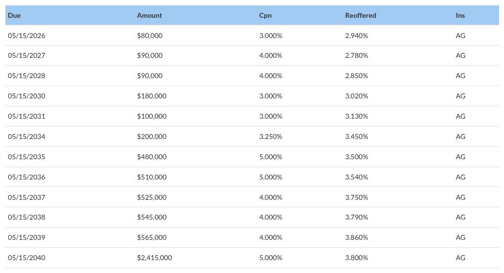 table visualization