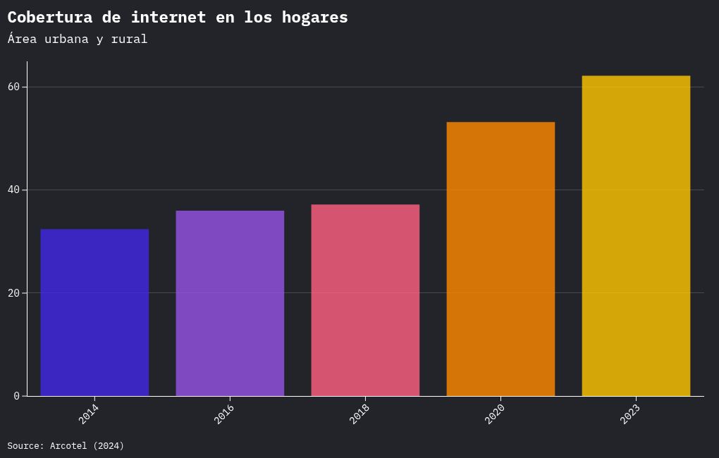 chart visualization