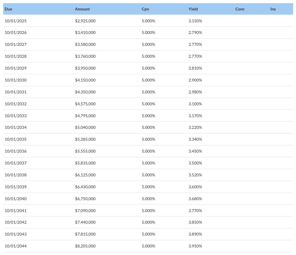 table visualization