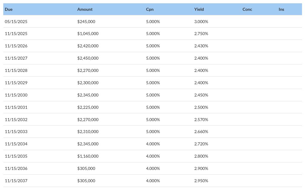 table visualization