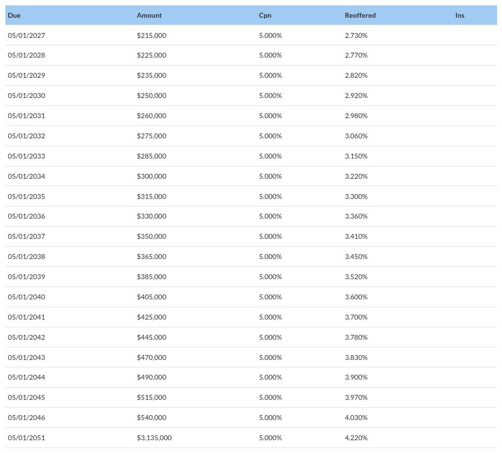 table visualization