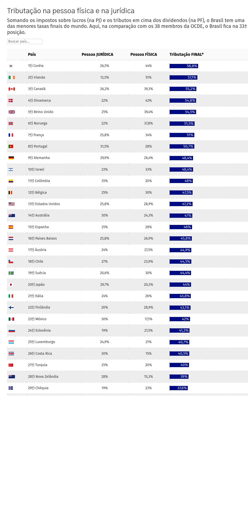 table visualization