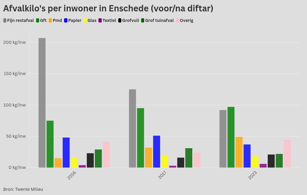 chart visualization