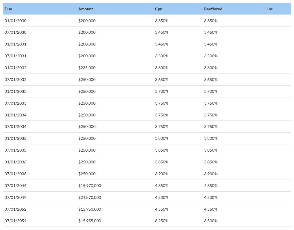 table visualization