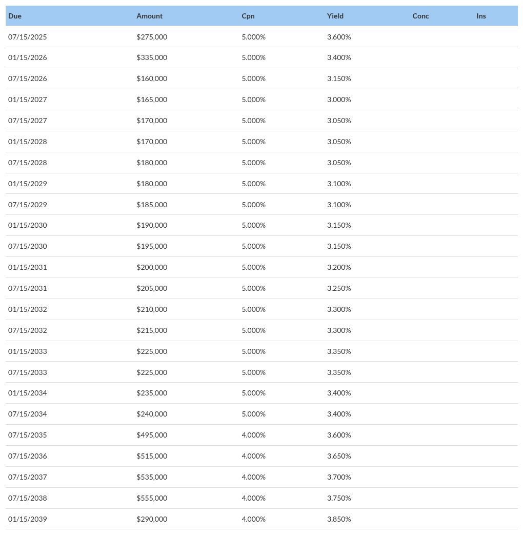 table visualization