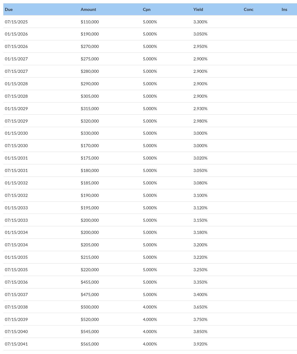 table visualization