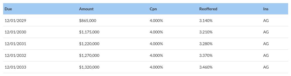 table visualization