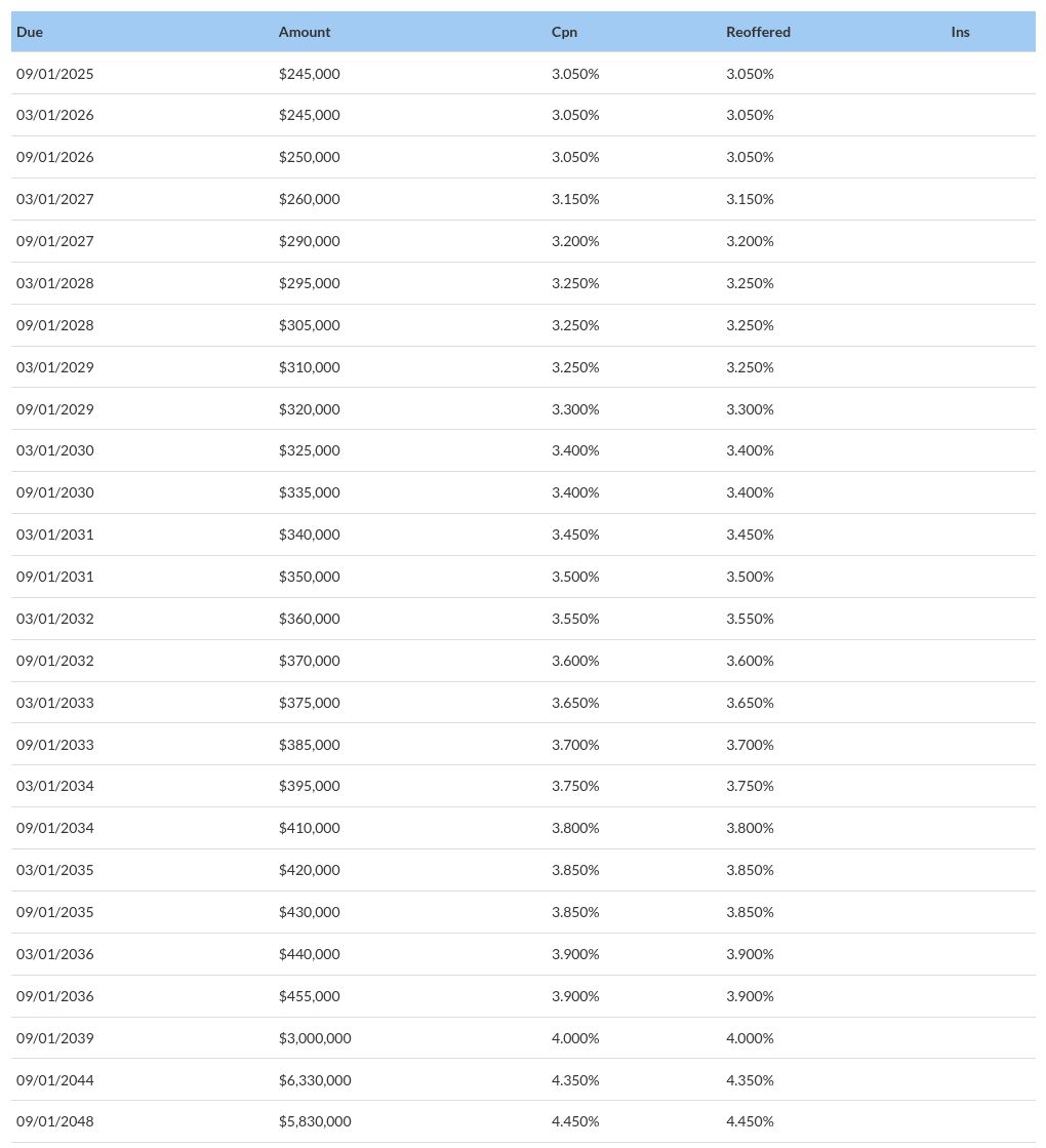 table visualization