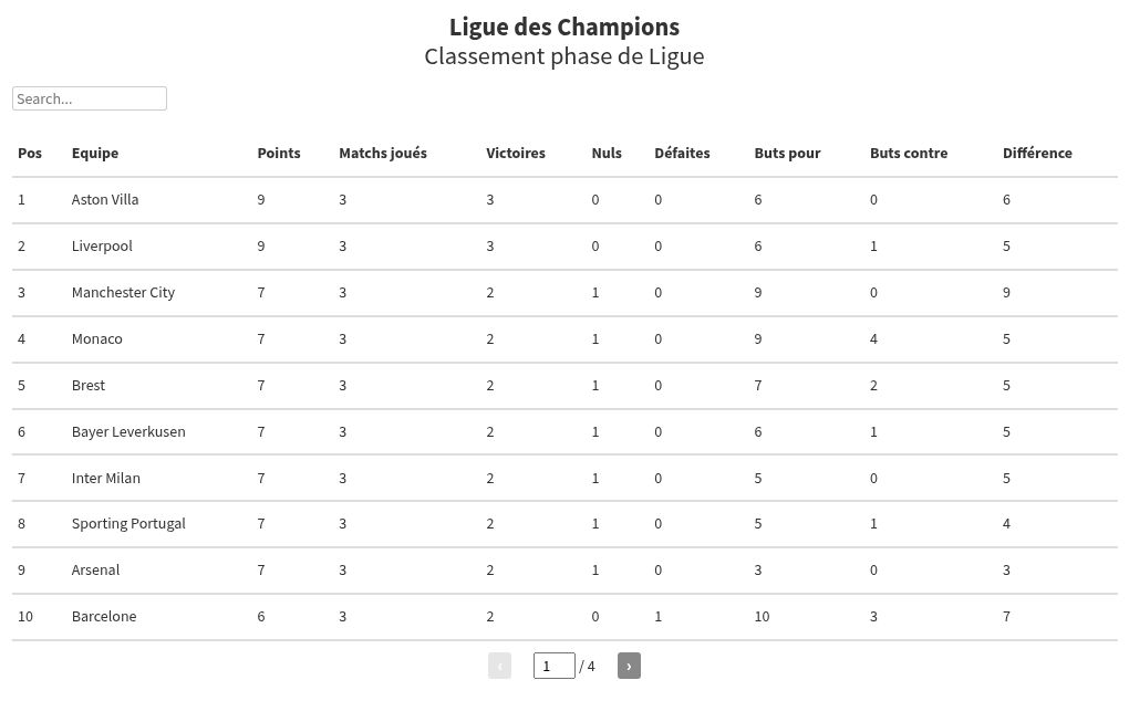 table visualization