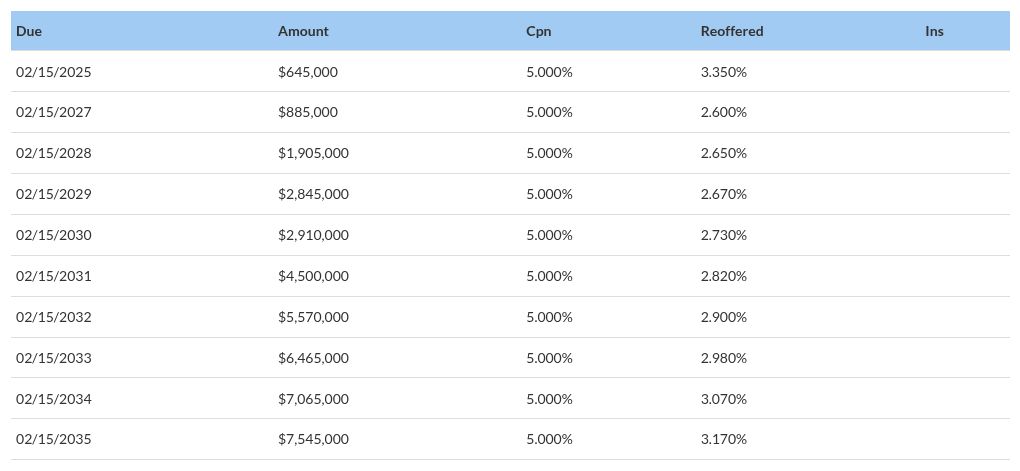 table visualization