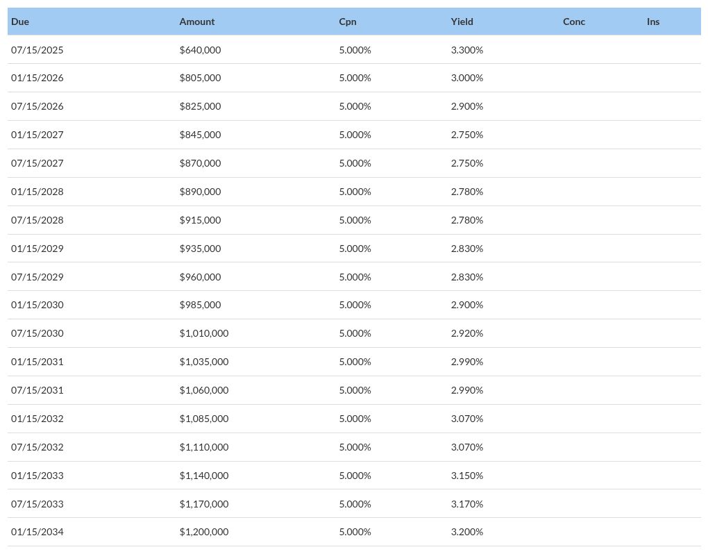 table visualization