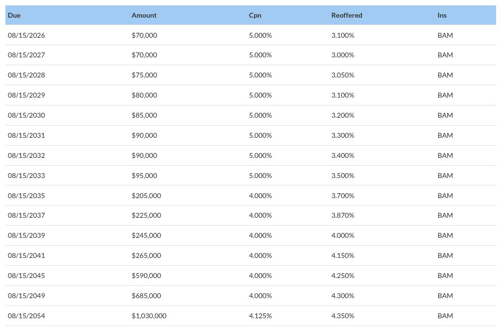 table visualization