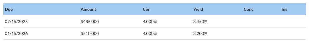 table visualization