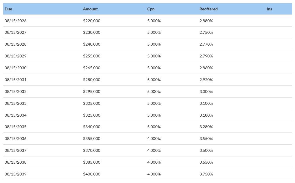 table visualization