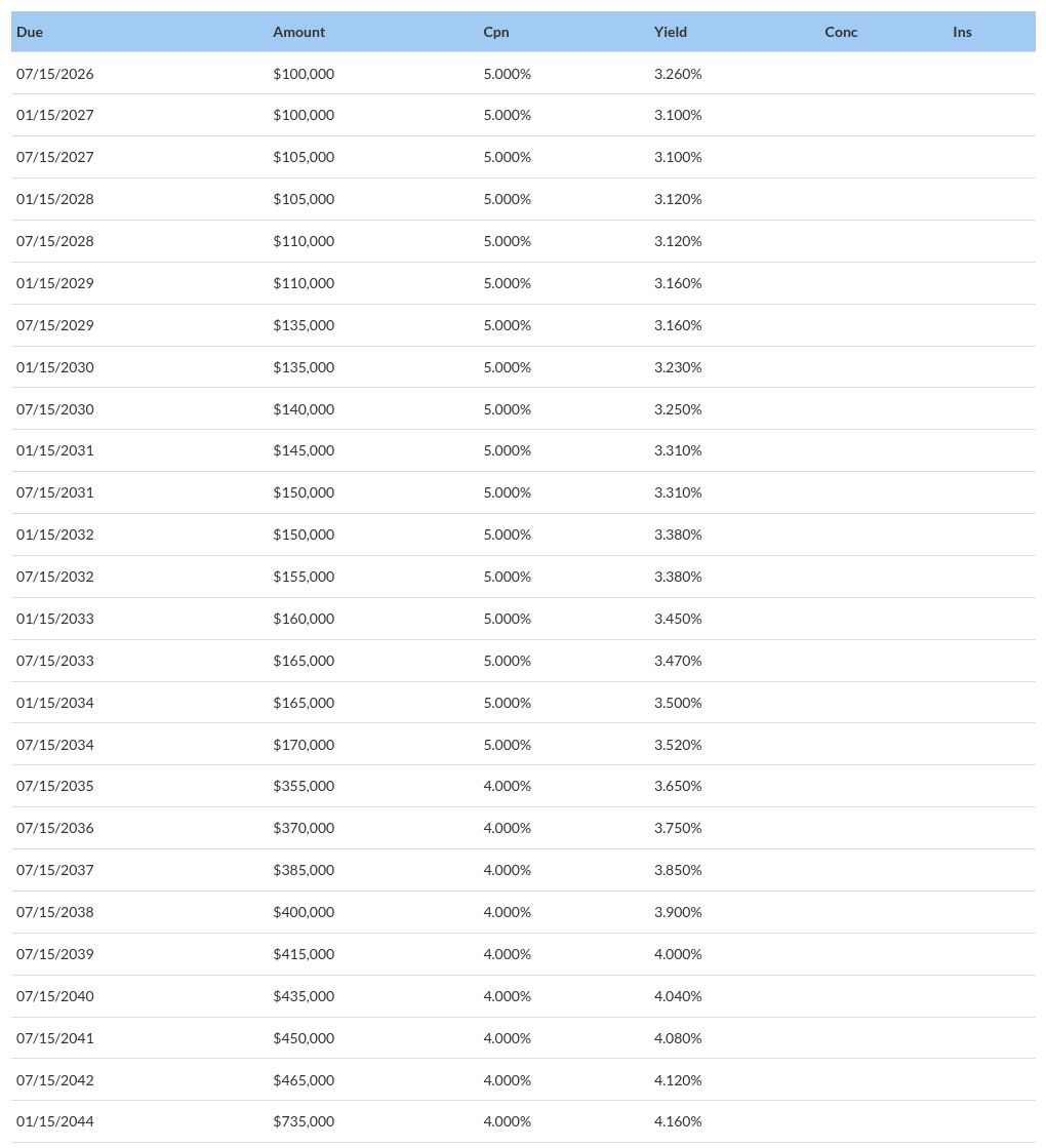 table visualization