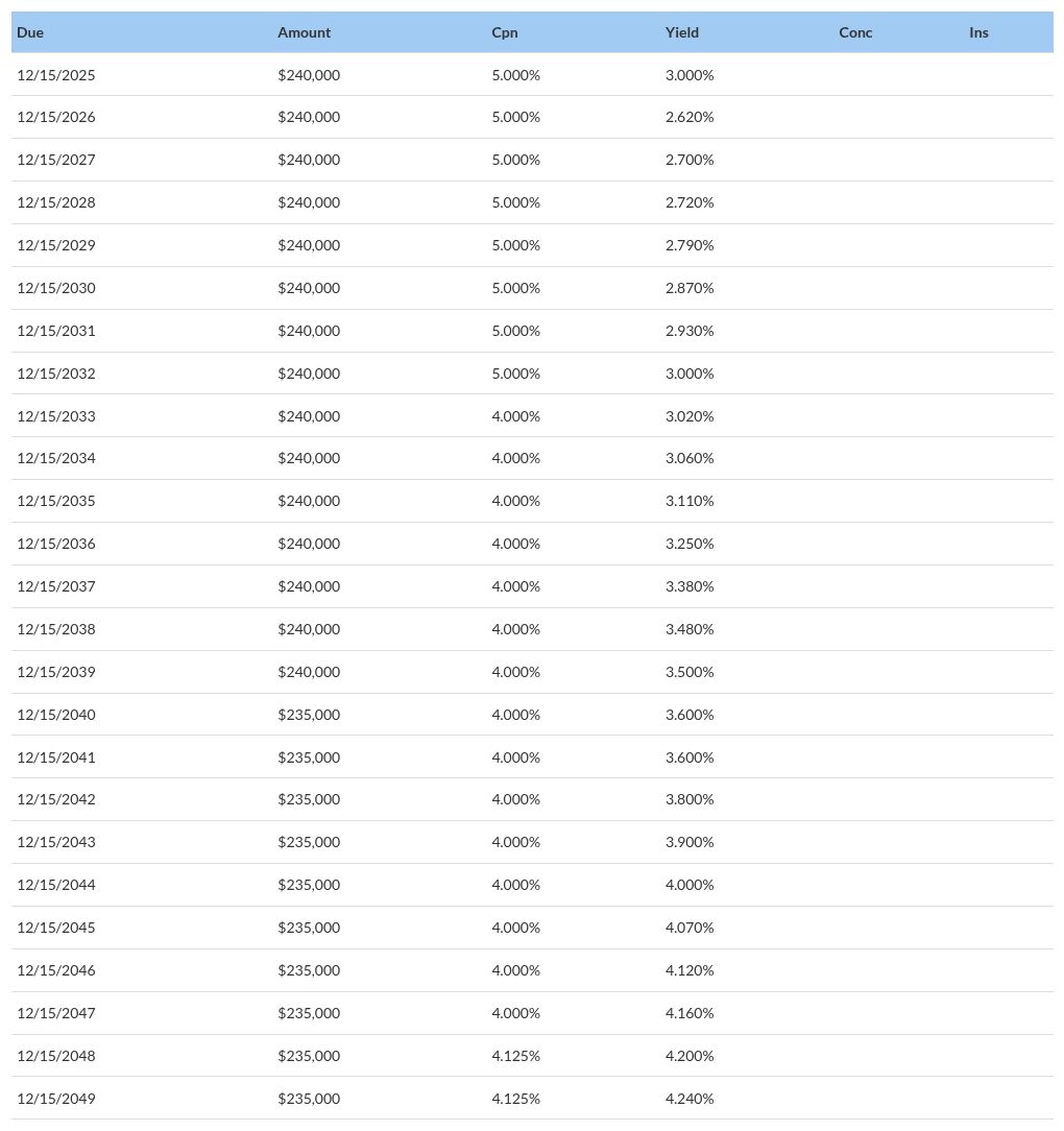 table visualization