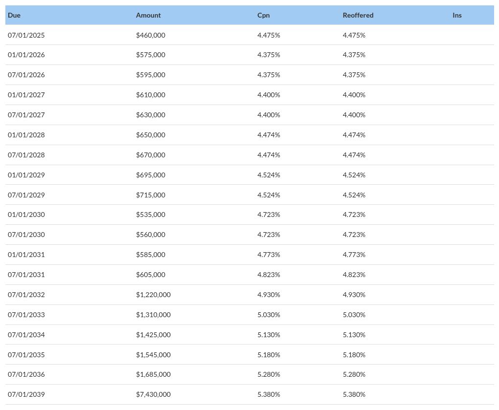 table visualization