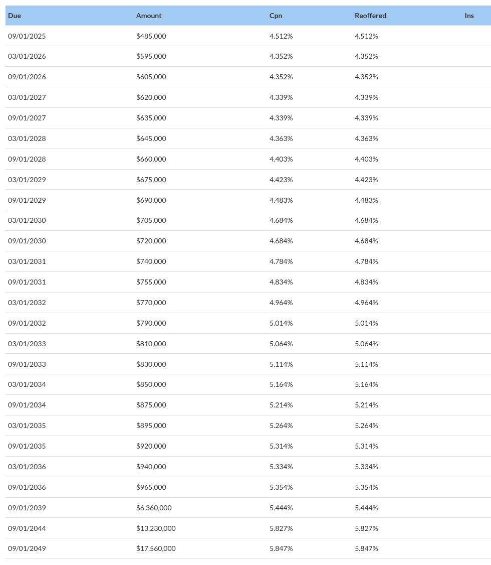 table visualization