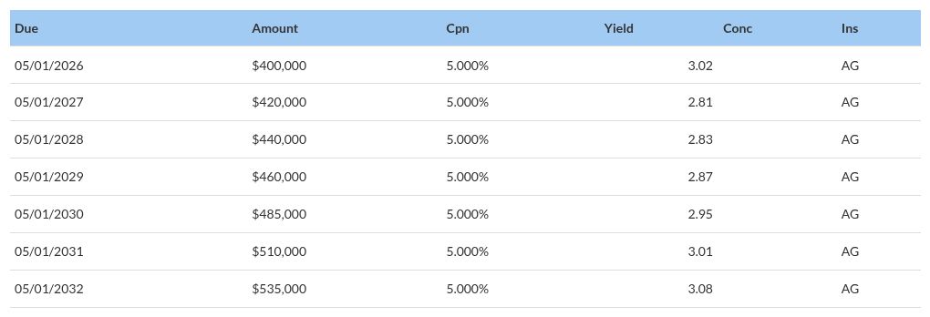 table visualization